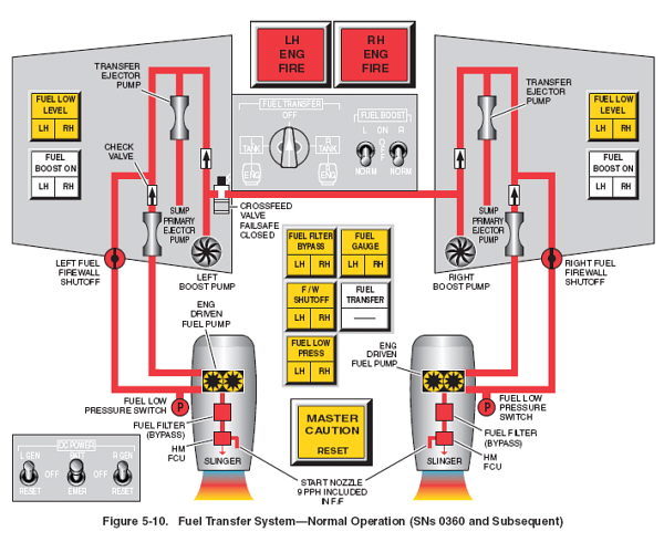 Bild: FlightSafety CJ1 Training Manual